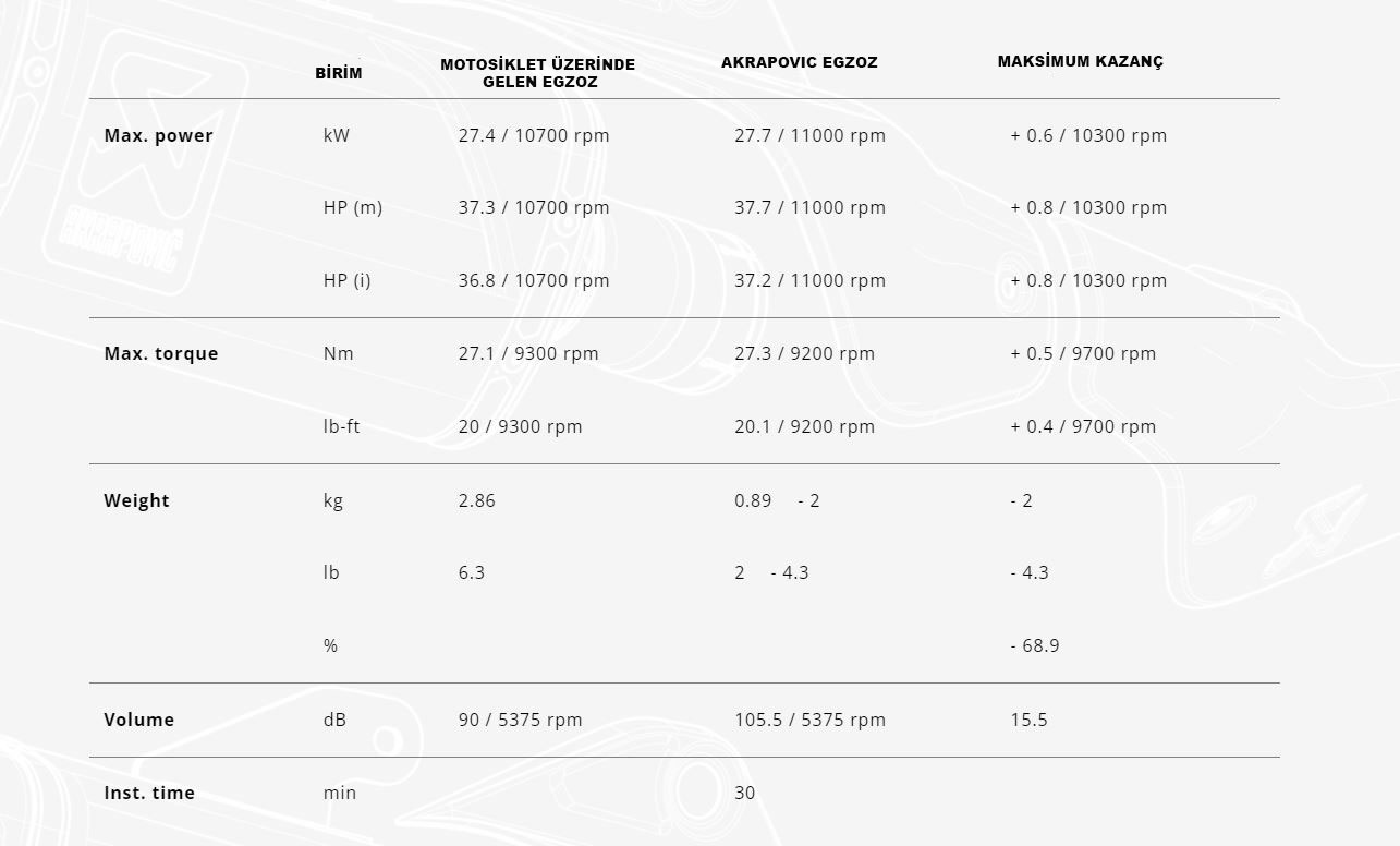 akrapovic-s-y3so6-ivoss-yamaha-r3-22-24-mt-03-22-24-slip-on-line-ss-egzoz_1704965369_5-5