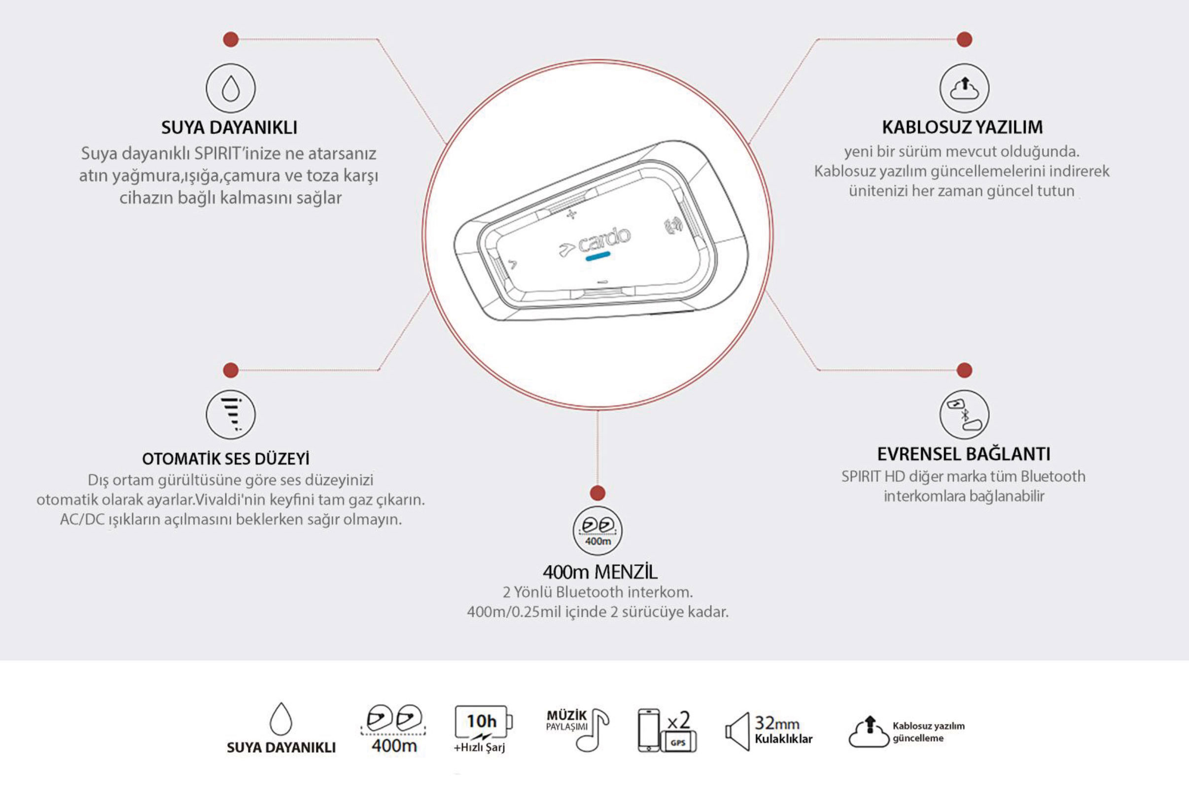 cardo-spirit-bluetooth-ve-intercom-tekli-paket_1644839548_3-5