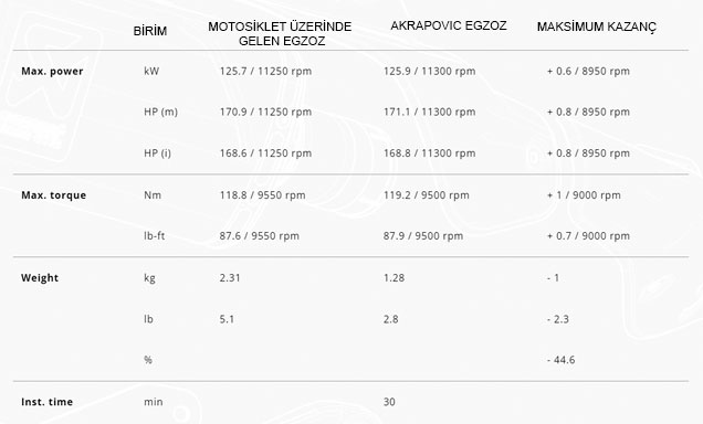 akrapovic-s-b10so13-hzc1_1755526903_5-43