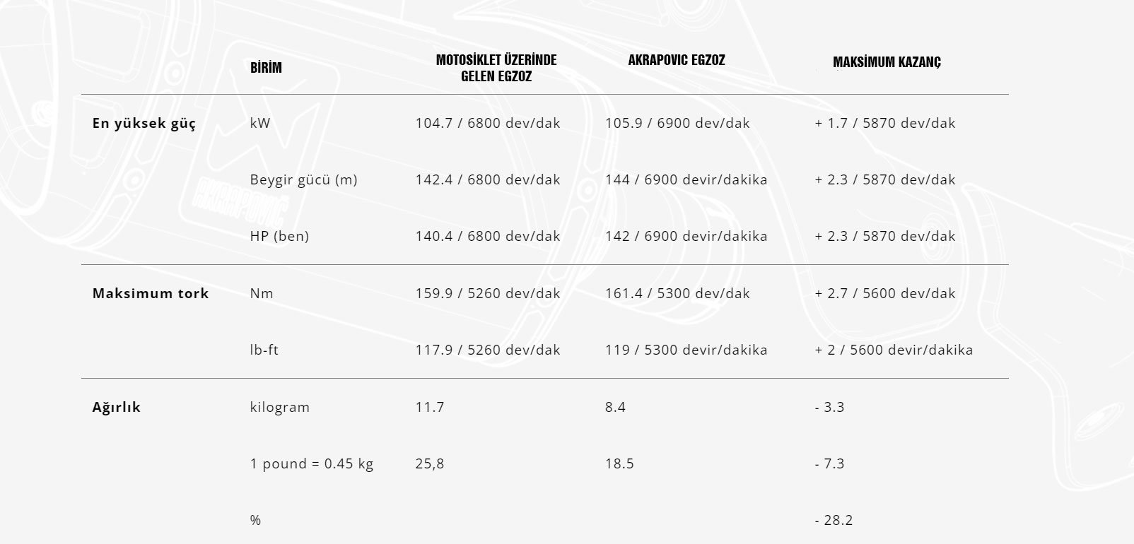 akrapovic-s-b16so4-hzaat-bmw-k-1600-gt-gtl-11-24-slip-on-line-titanium-egzoz_1721737266_5-43