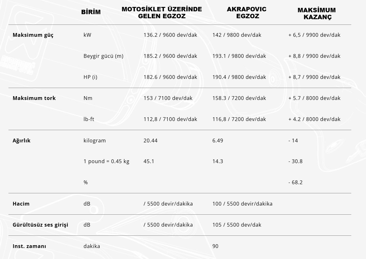 akrapovic-s-s13r4-aplt-suzuki-gsx-1300r-hayabusa-21-25-racing-line-titanium-egzoz_1752223578_3-42