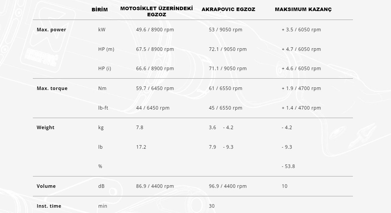 akrapovic-s-s6r9-wt-suzuki-v-strom-650-17-24-racing-line-titanium-egzoz_1705308697_4-42
