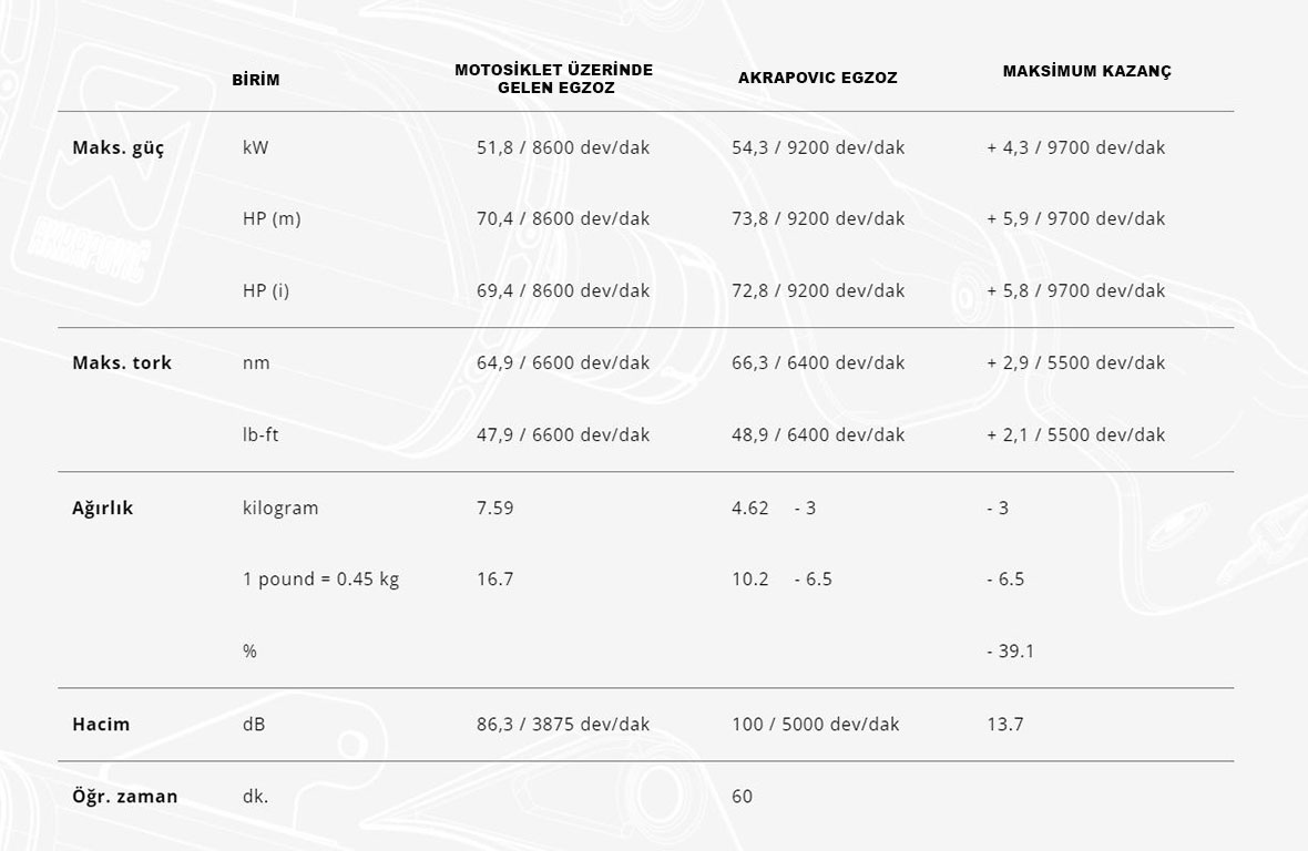 akrapovic-s-y7r12-apt-yamaha-r7-21-24-racing-line-titanium-egzoz_1704976467_5-42